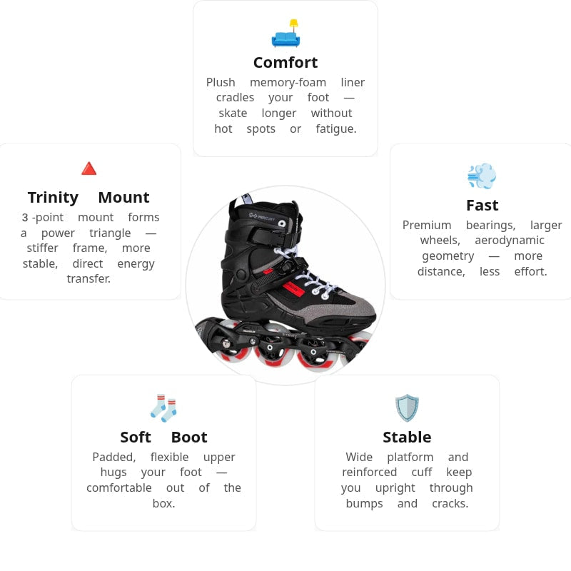 Powerslide Phuzion Mercury 80 Skates