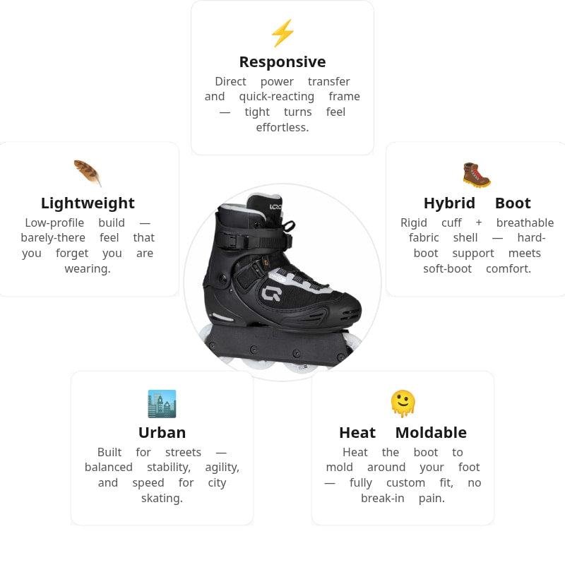 Iqon AG 30 Lite Skate