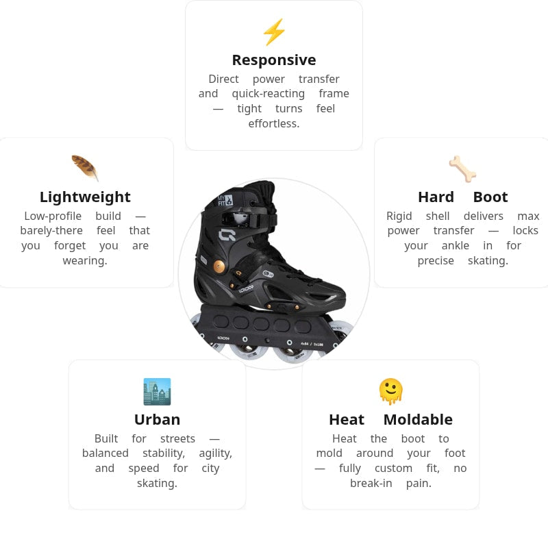 Iqon CL 20 Lite Skate