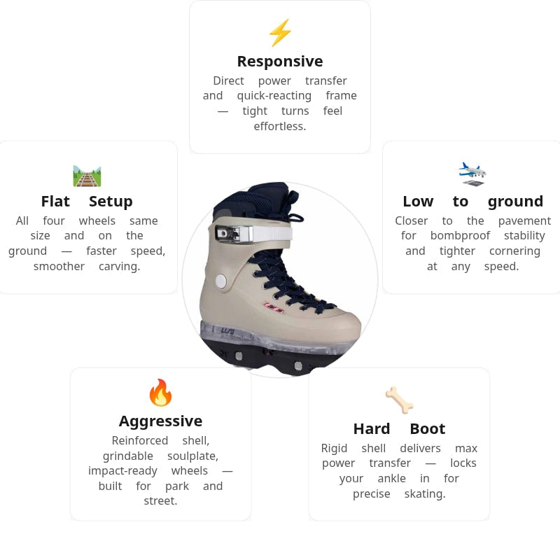 USD Sway Witzemann II Aggressive Skates