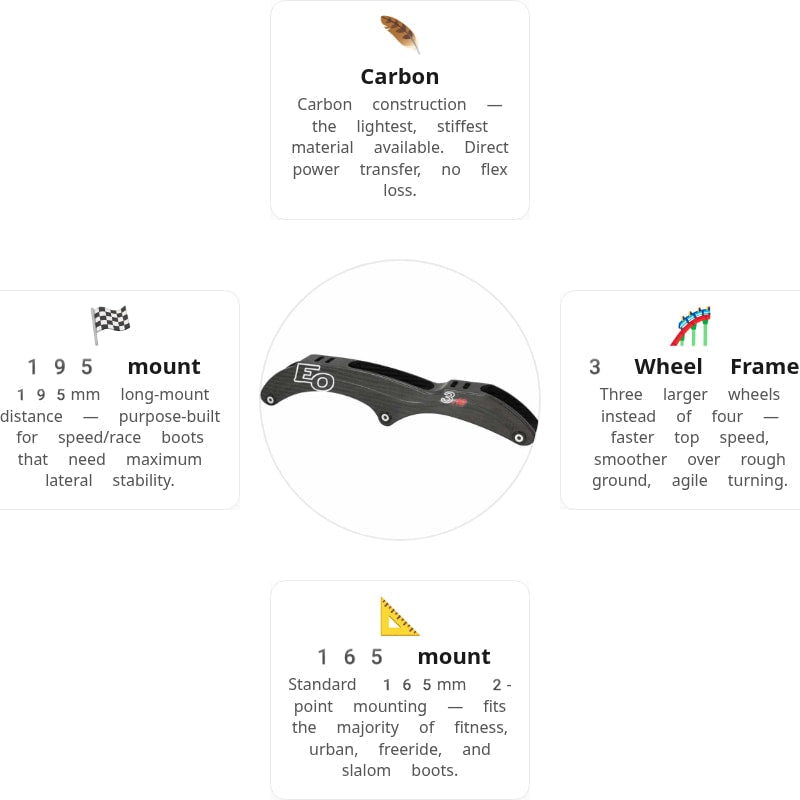 FR EO Carbon 3.10 - 3X125 - 13"0 Frame