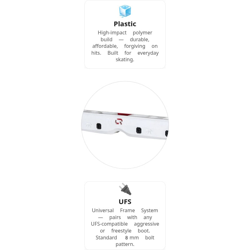 Iqon AG60 White Frame