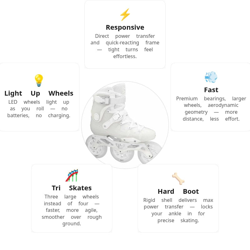 Luminous Ray 110 White Skates