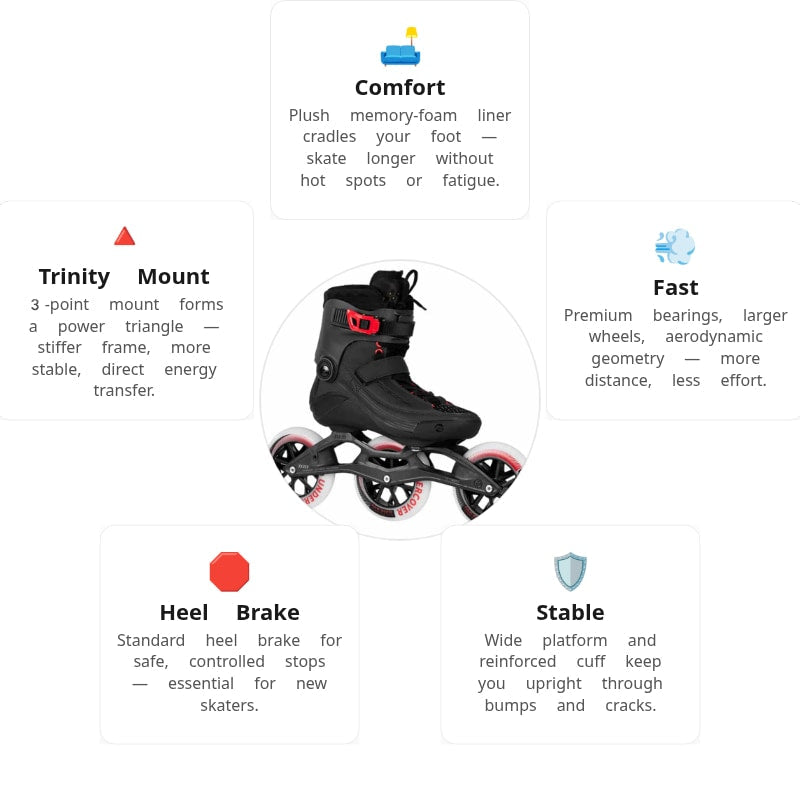 Powerslide Swell Stellar Road 125 Skates