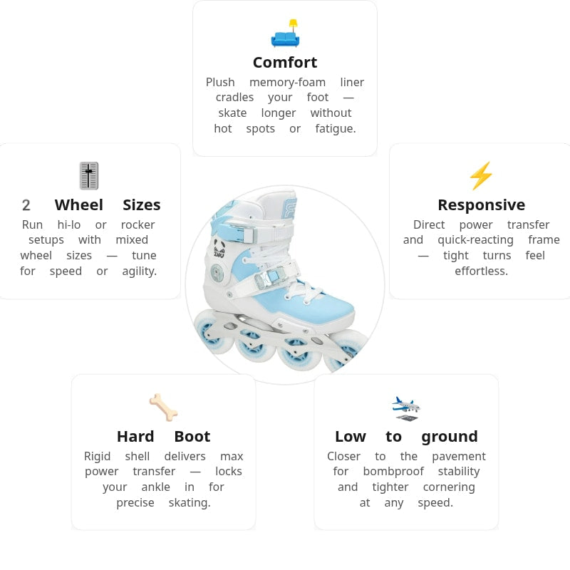 FR Neo 1 LZ Pro Model Skates