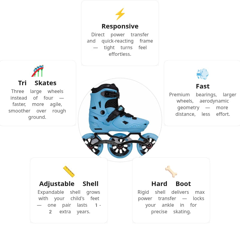 Flying Eagle S7 Speed Blue Kids Skates