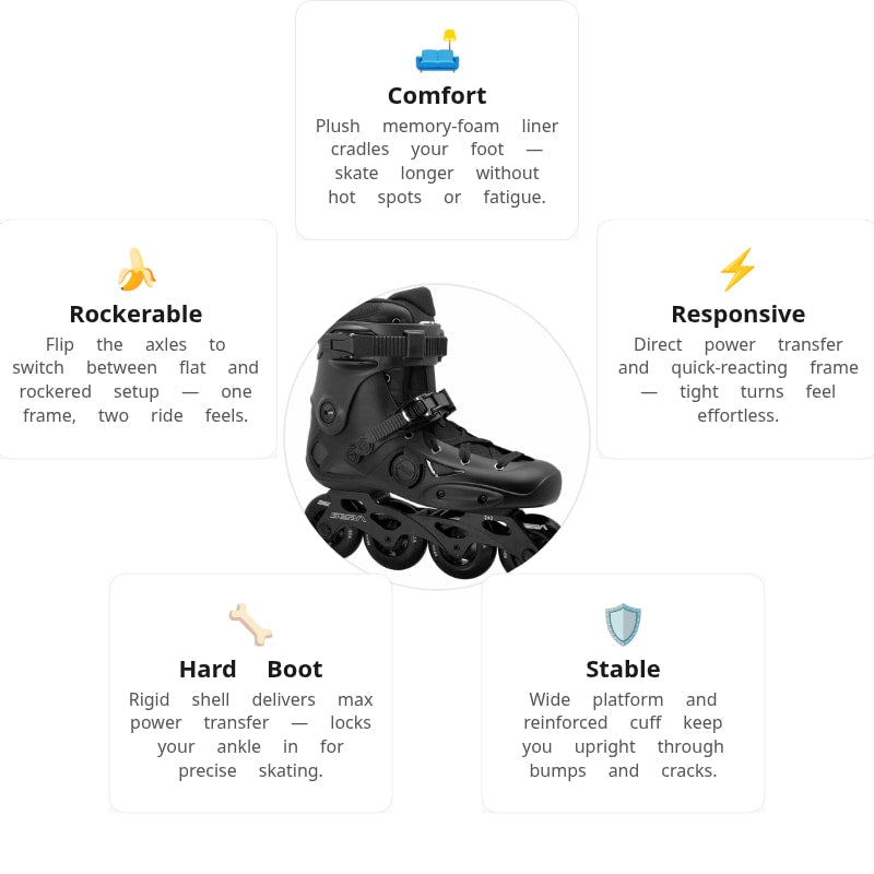 Seba E3 80 Black Premium V3 Skates