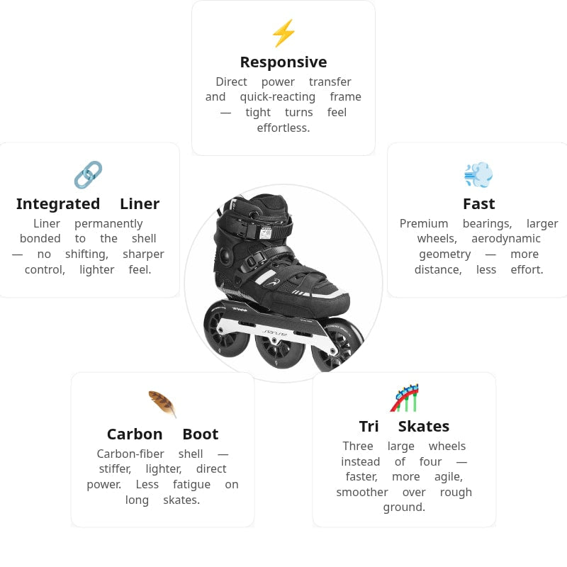 Flying Eagle Raptor T110 Black Skates