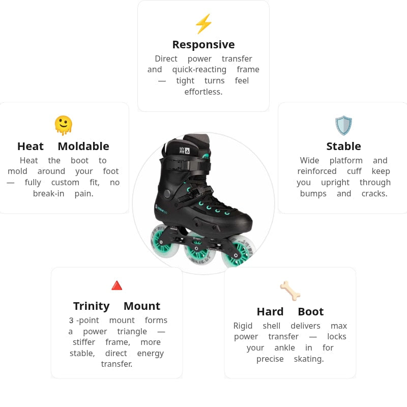 Powerslide Zoom Pro 100 Black Mint Skates