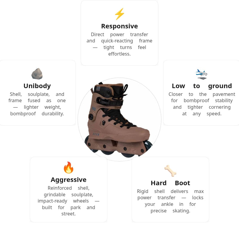 USD Aeon 80 Sand Aggressive Skates