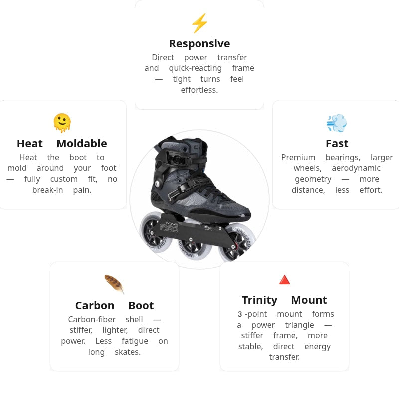 Powerslide HC EVO Pro 110 Skates