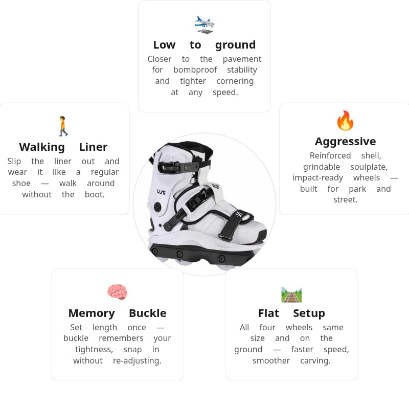 USD Shadow Team White Aggressive Skates
