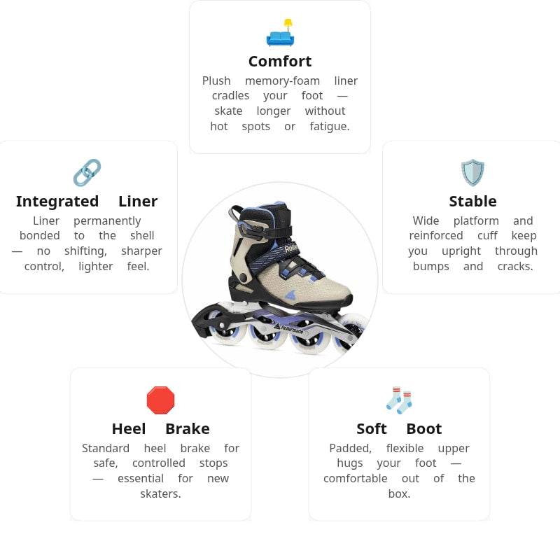 Rollerblade Macroblade 90 W Sand Skates