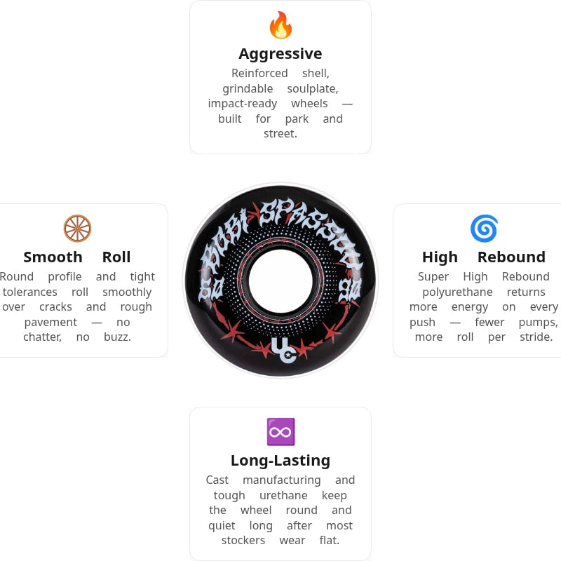 Undercover Bobi Spassov 60mm/90A Wheels (Pack of 4)
