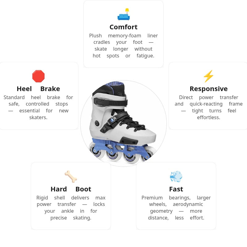 Rollerblade Twister XT Grey Pearl Skates