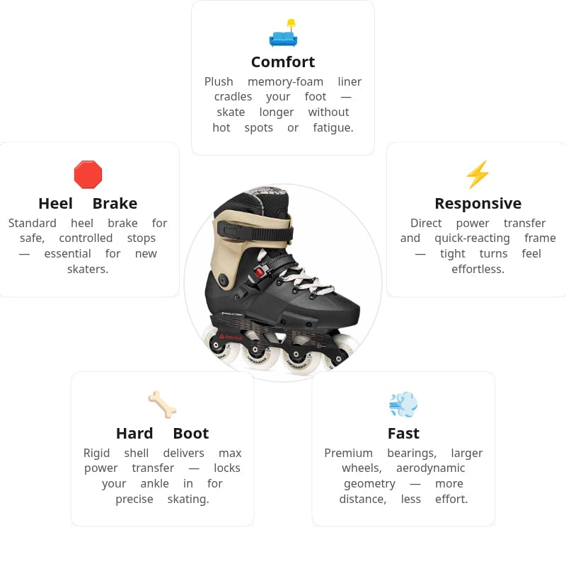 Rollerblade Twister XT Sand Skates