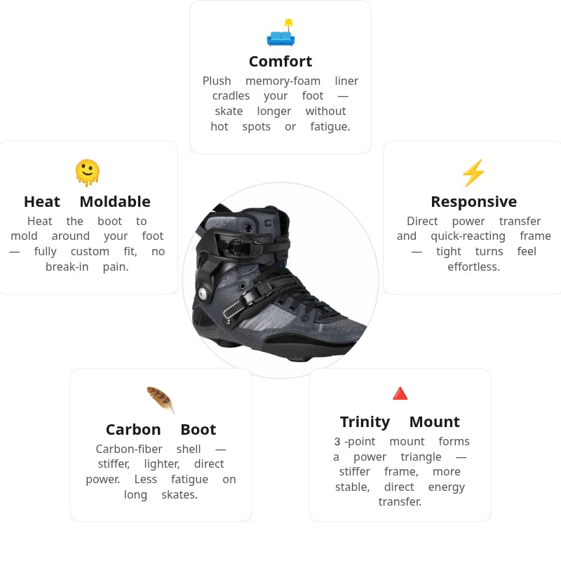 Powerslide HC Evo Pro Grey Boot Only