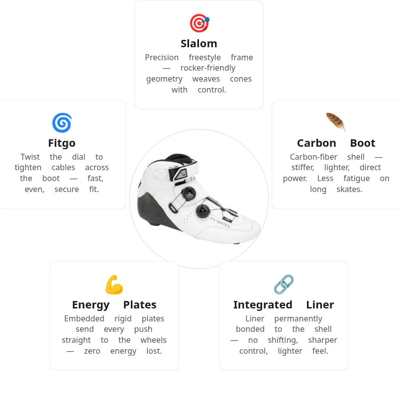 FR Turbo Spin 195 White Boot Only