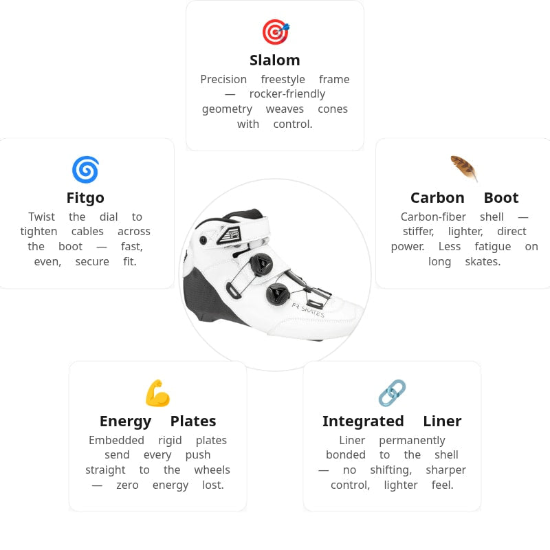 FR Turbo Spin White Boot Only
