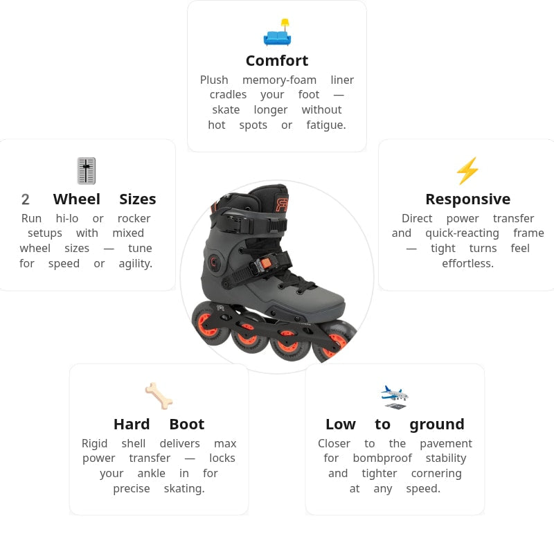 FR Neo 1 Dual 9080 Skates