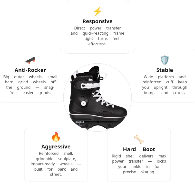 Mesmer Eclipse TS Anti Aggressive Skates