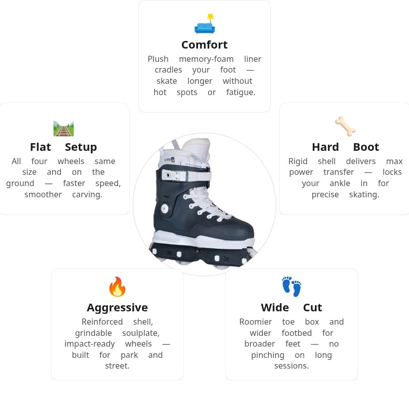 Iqon ACT AG Jaro Frijn Aggressive Skate