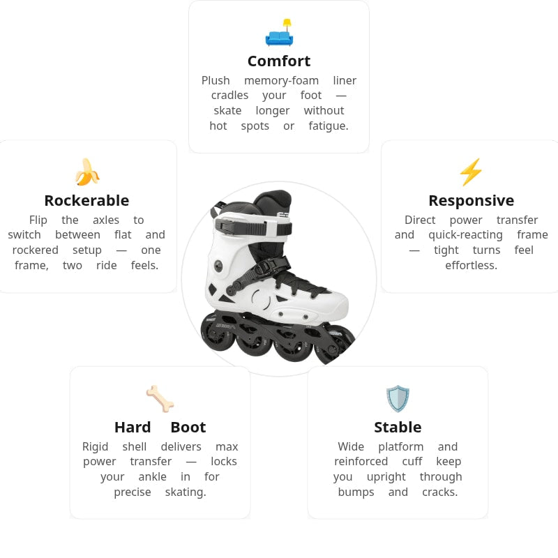 Seba E3 80 Premium White V3 Skates