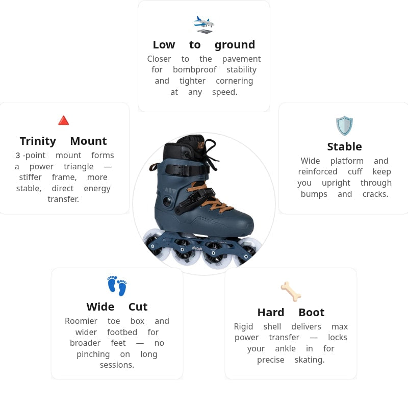 Iqon ACT TR Lite Skate