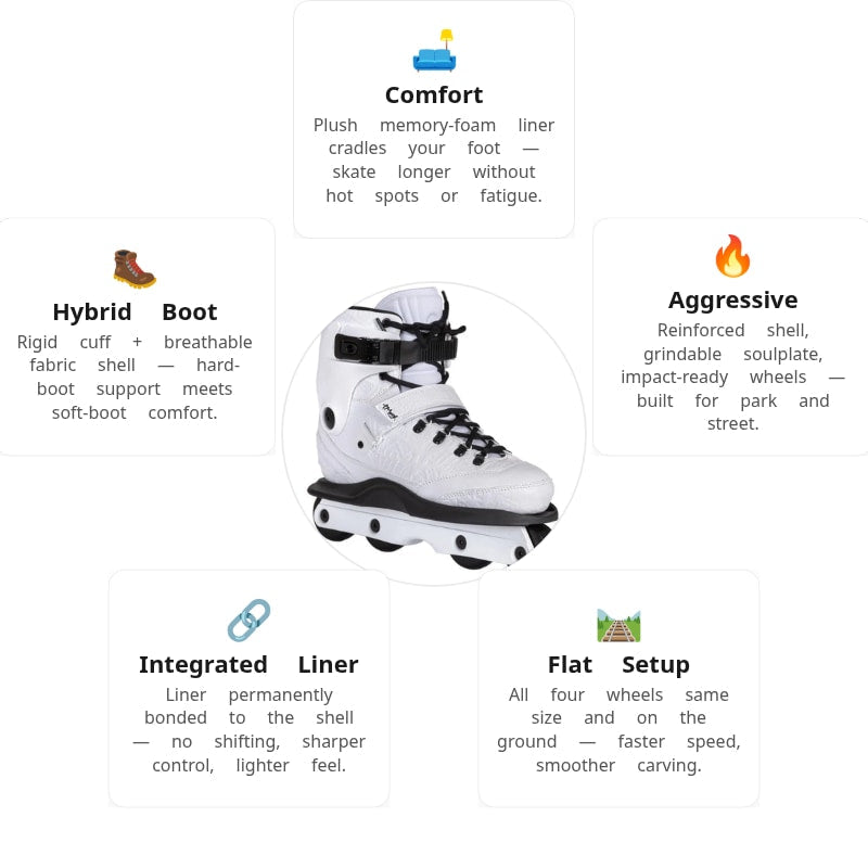 Iqon AG20 Tim Marsh Aggressive Skate