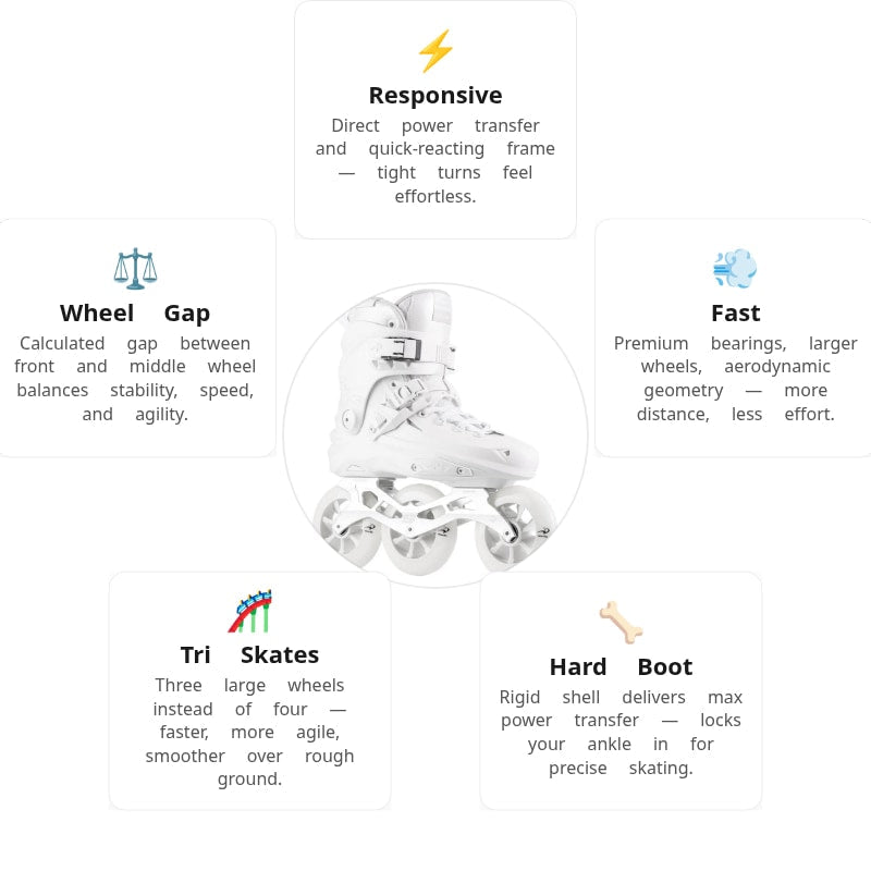 Flying Eagle X7D Reaver T110 White Skates