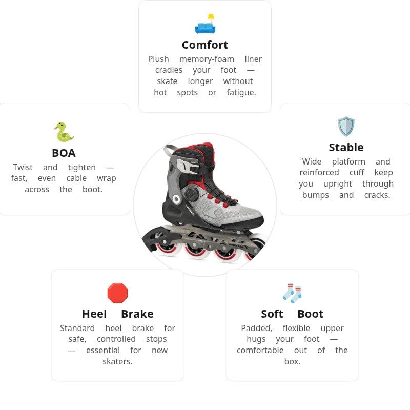 Rollerblade Macroblade 90 Grey BOA Skates