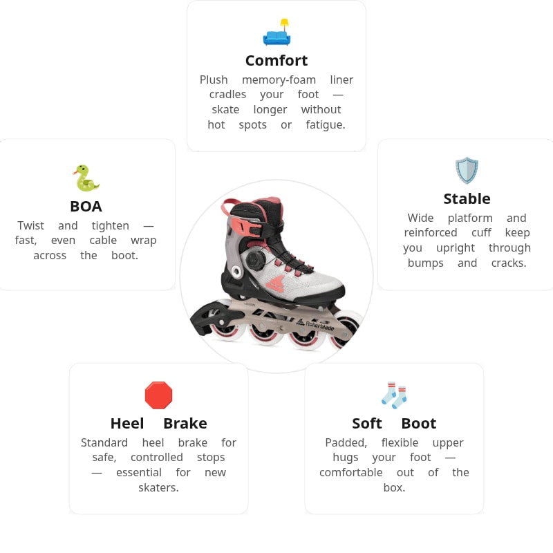 Rollerblade Macroblade 90 Rose BOA Women Skates
