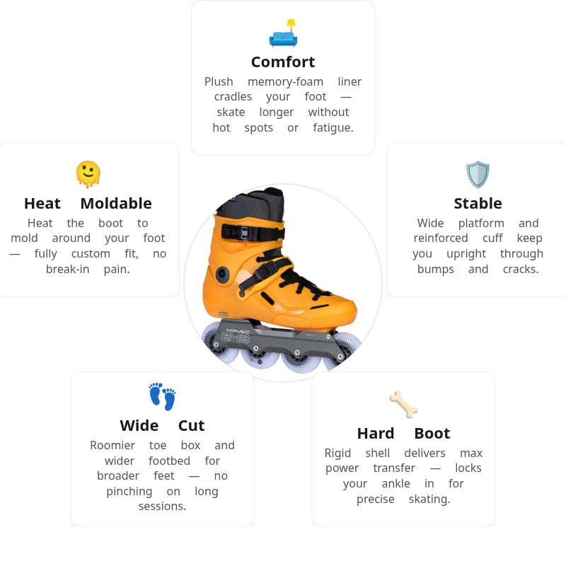 Powerslide Storm Mango 80 Skates