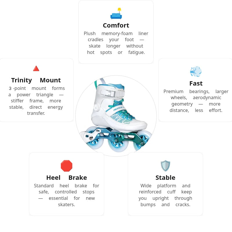 Powerslide Swell Sheylyna 110 Skate