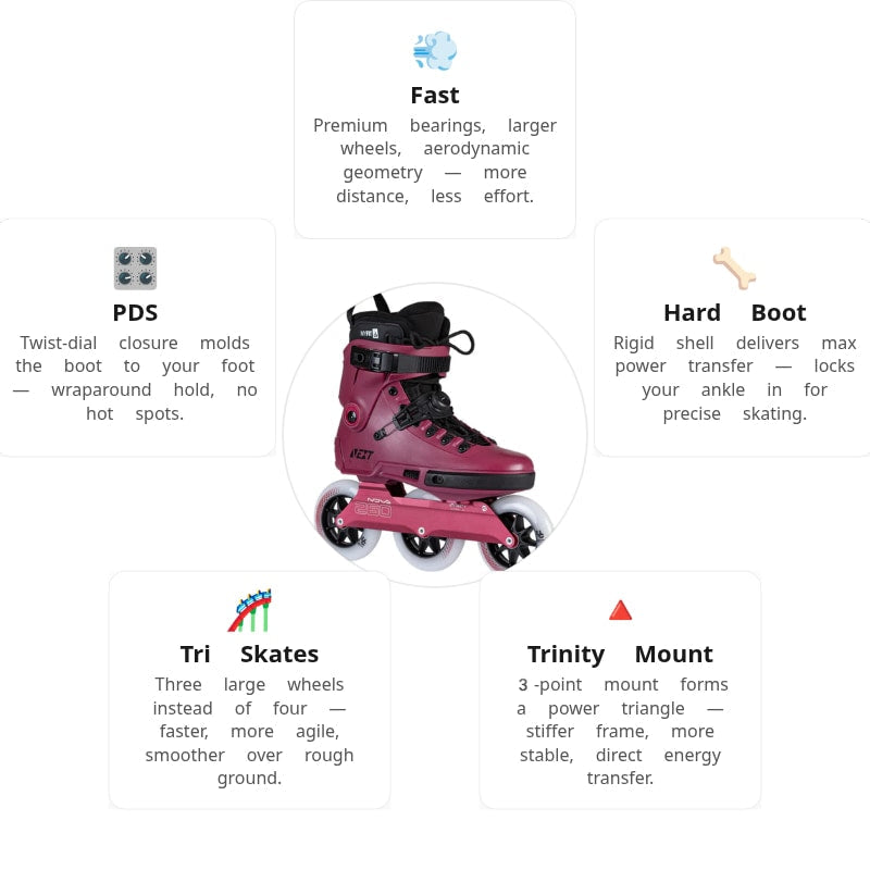 Powerslide Next 110 PDS Merlot Skates
