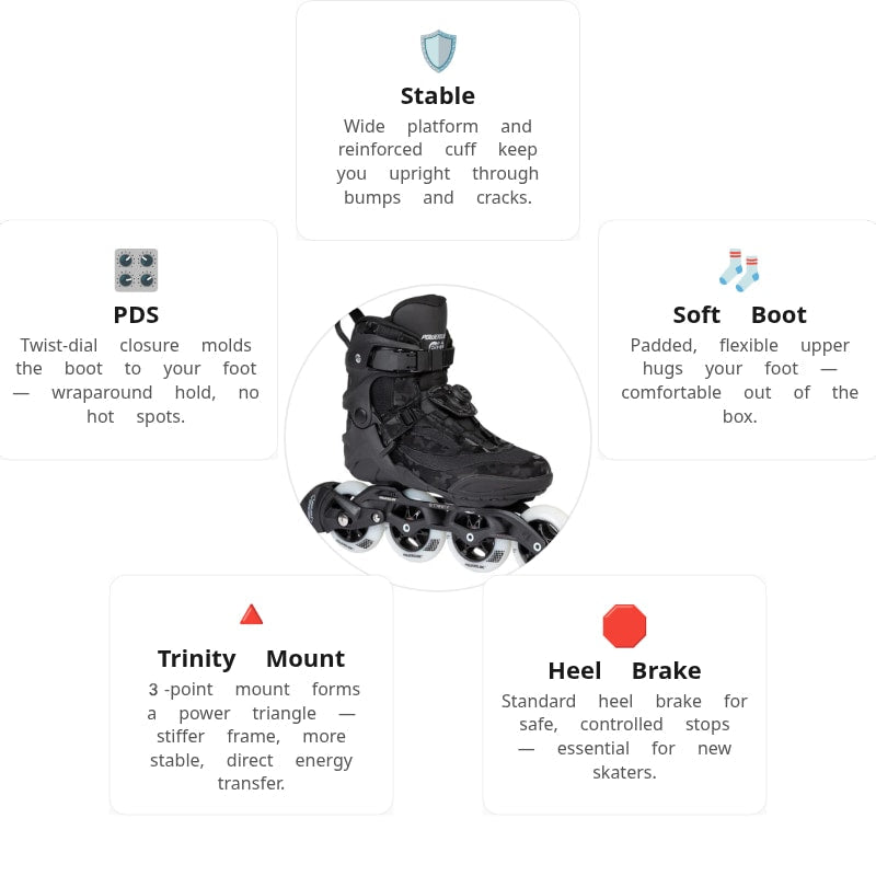 Powerslide Phuzion Radon 90 PDS Camo Skates