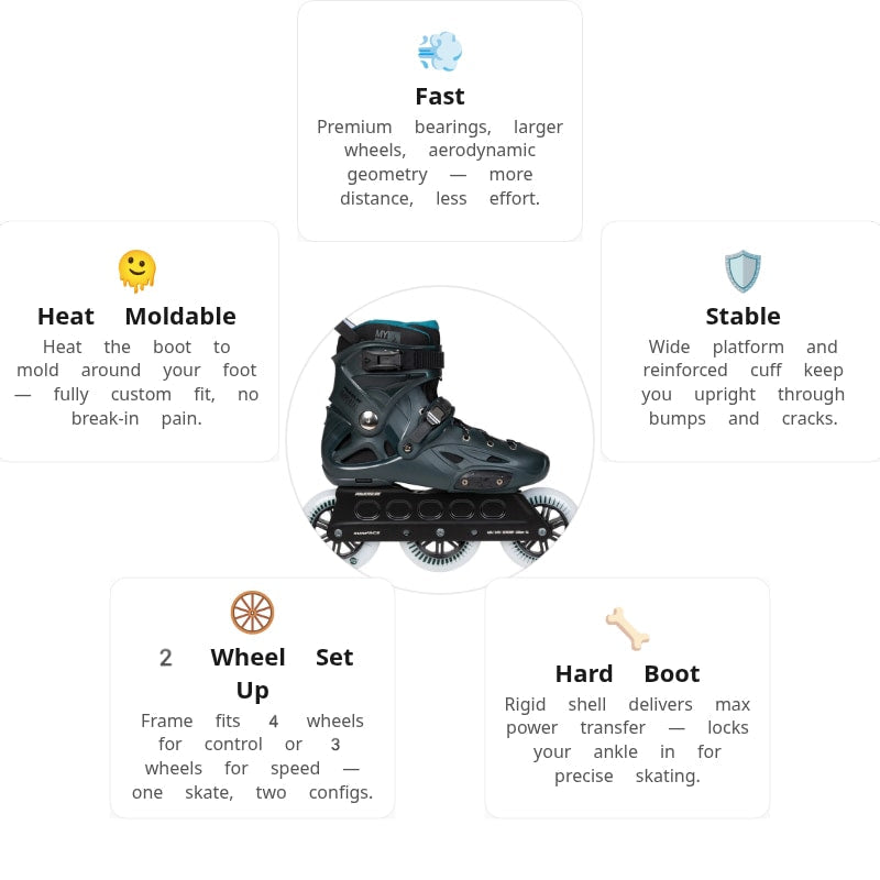 Powerslide Imperial Darkteal 110 Skates