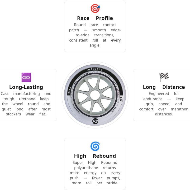 Powerslide Infinity 125mm/85A Wheels (Pack of 6)