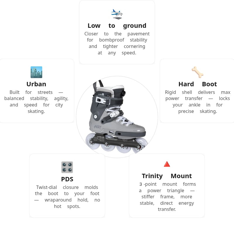Powerslide Next 2.0 80 PDS Asphalt Grey