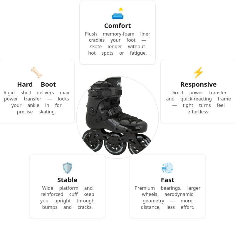 FR3 310 Black V2 Skates