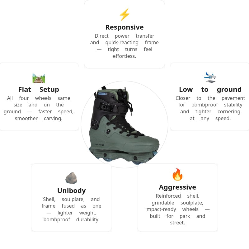 USD Aeon 60 Note Aggressive Skates