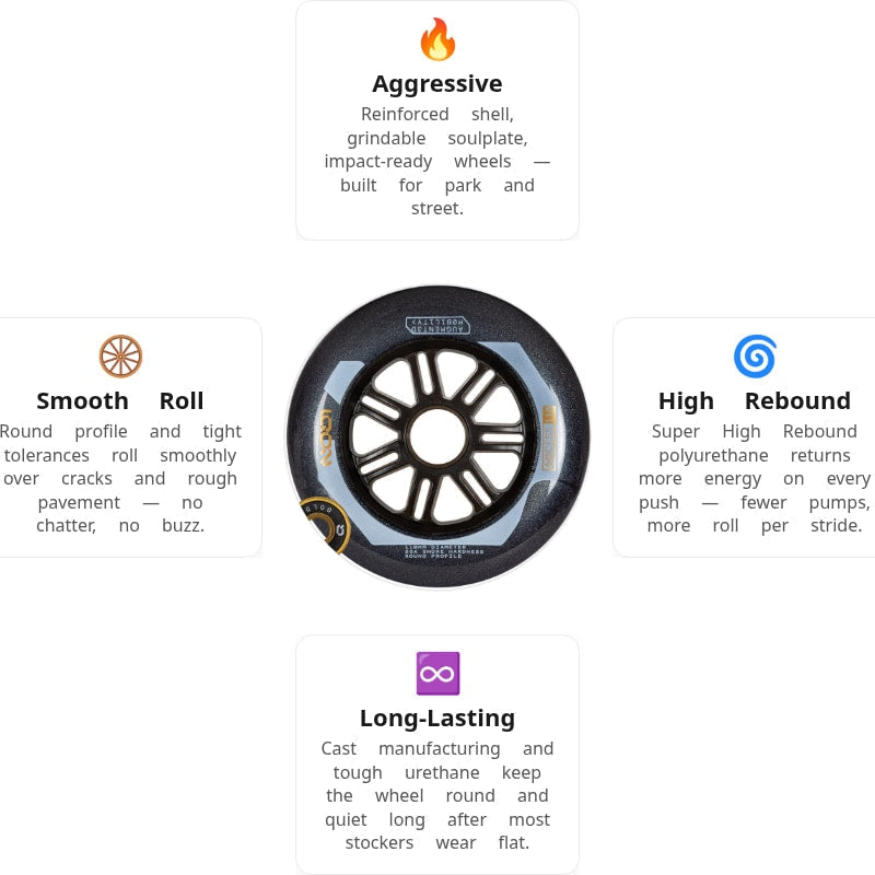Iqon Access Combo Dark Grey 110mm/85A Wheels (Pack of 3)