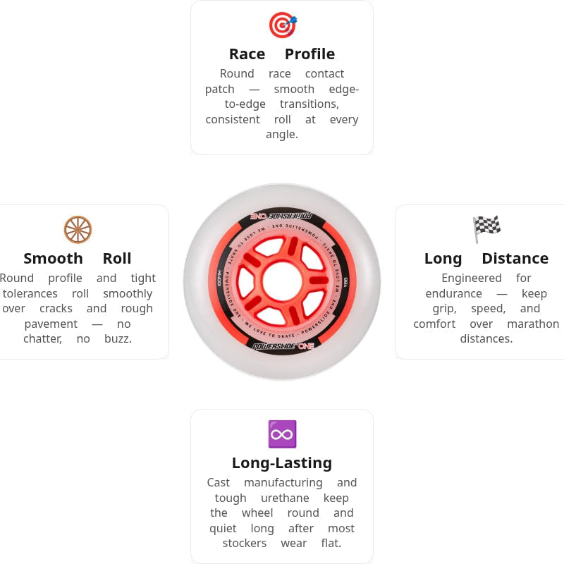 Powerslide PS ONE Pack 100mm/82A Wheels (Pack of 8)