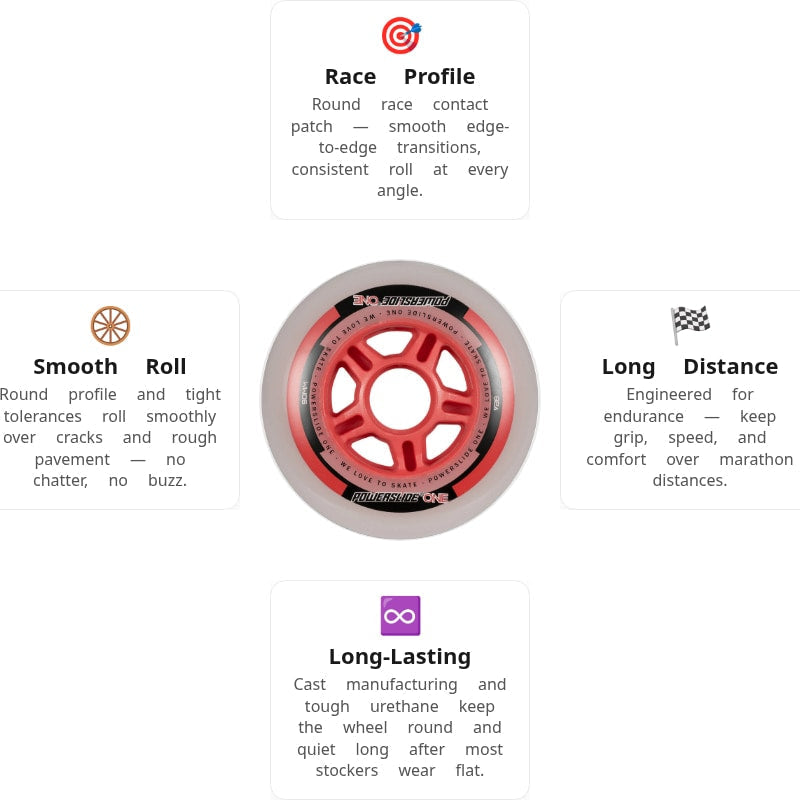Powerslide PS ONE Pack 90mm/82A Wheels (Pack of 8)