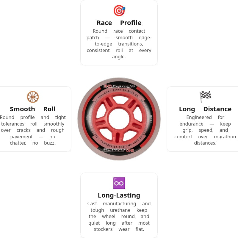 Powerslide PS ONE Pack 80mm/82A Wheels (Pack of 8)