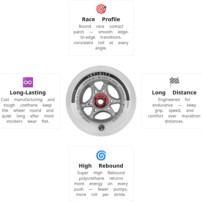 Powerslide Infinity RTR ABEC9 Spacer 100mm/85A Wheels (Pack of 4)