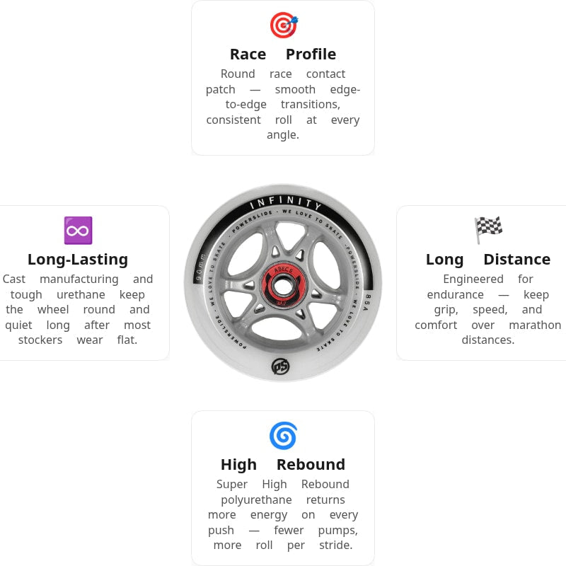 Powerslide Infinity RTR ABEC9 Spacer 90mm/85A Wheels (Pack of 4)