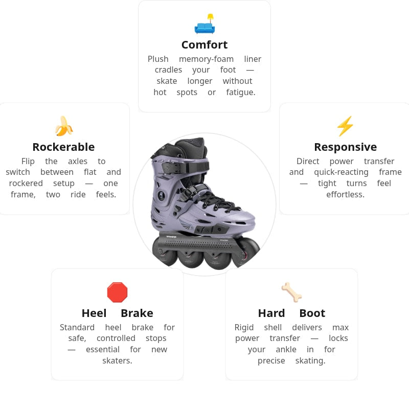 Flying Eagle F6s Falcon Pro Titanium Skates