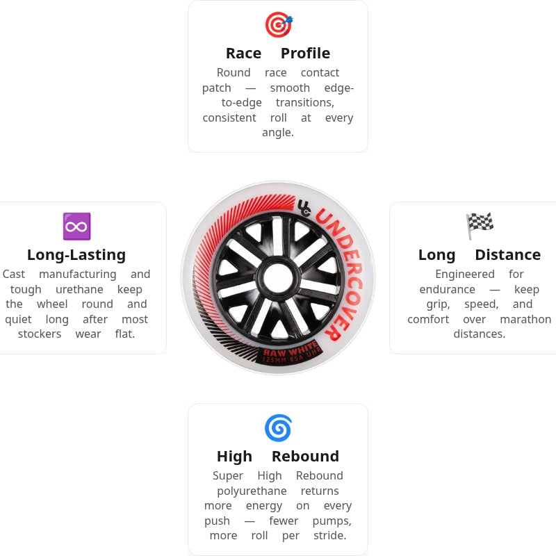 Undercover Raw UHR 125mm/85A Wheels (Pack of 6)