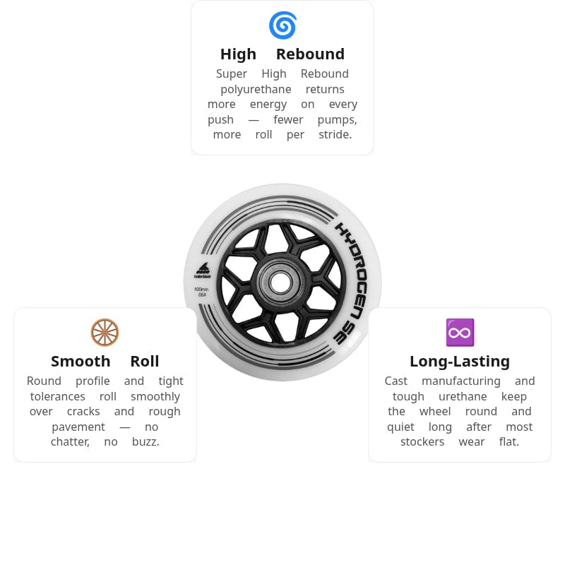 Rollerblade Hydrogen SE 100mm/85A Wheels (Pack of 6)